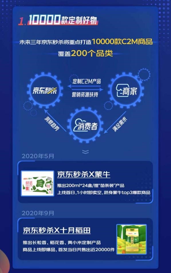 京东秒杀升级为“供应链赋能平台”，助品牌商家销量、口碑双增长