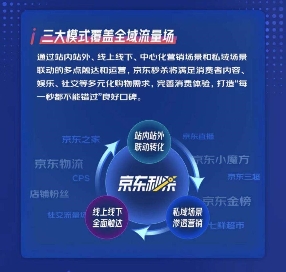 京东秒杀升级为“供应链赋能平台”，助品牌商家销量、口碑双增长